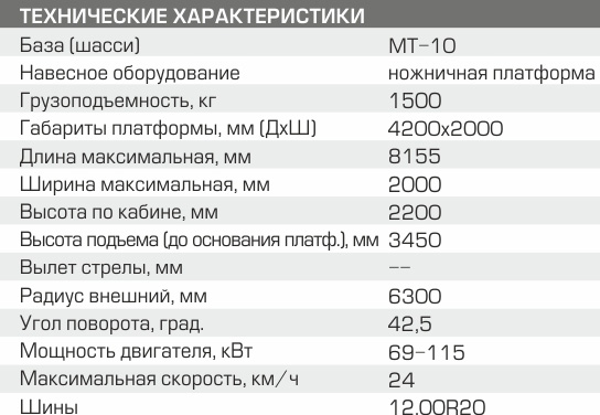 mtgp 1.5